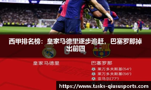 西甲排名榜：皇家马德里逐步追赶，巴塞罗那掉出前四
