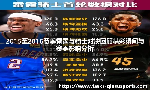 2015至2016赛季雷霆与骑士对决回顾精彩瞬间与赛季影响分析